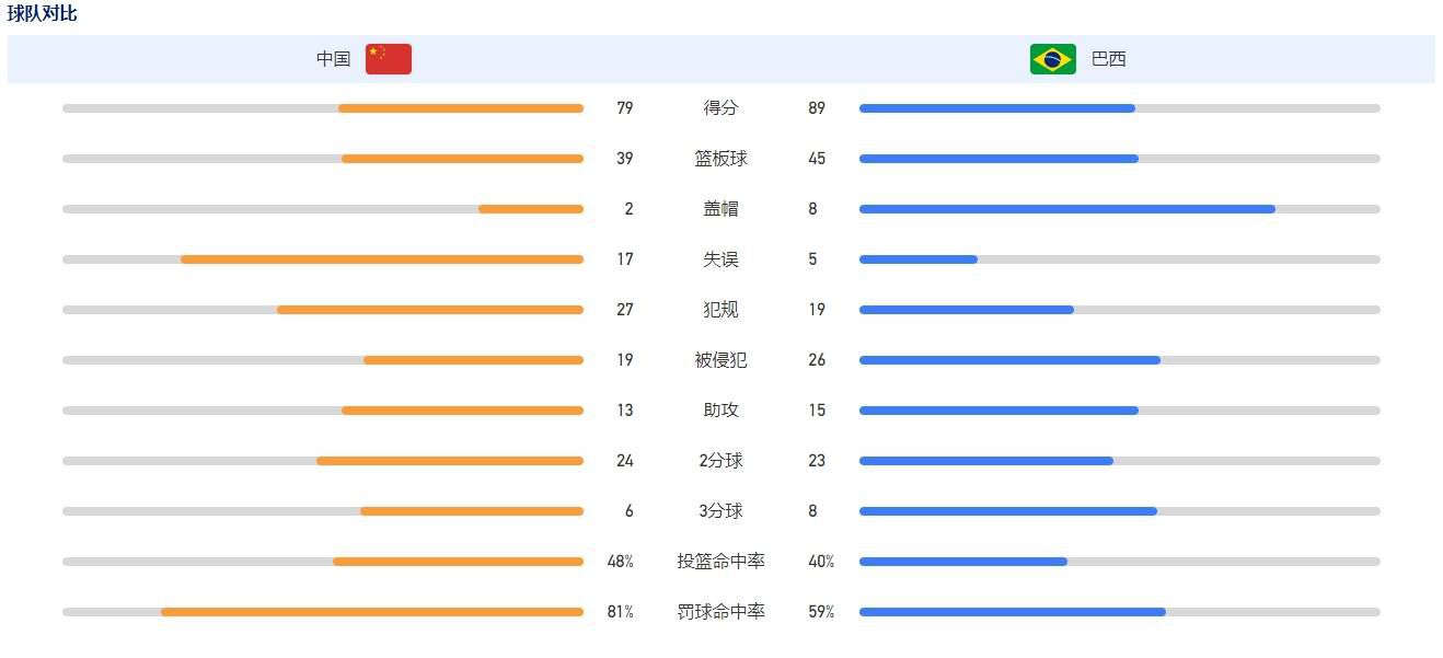 对于同自己合作过四次的彭于晏，林超贤导演用;意气相投形容二人关系：;他做事的态度和我很相近，他是喜欢自我挑战的人，喜欢尝试不同的类型